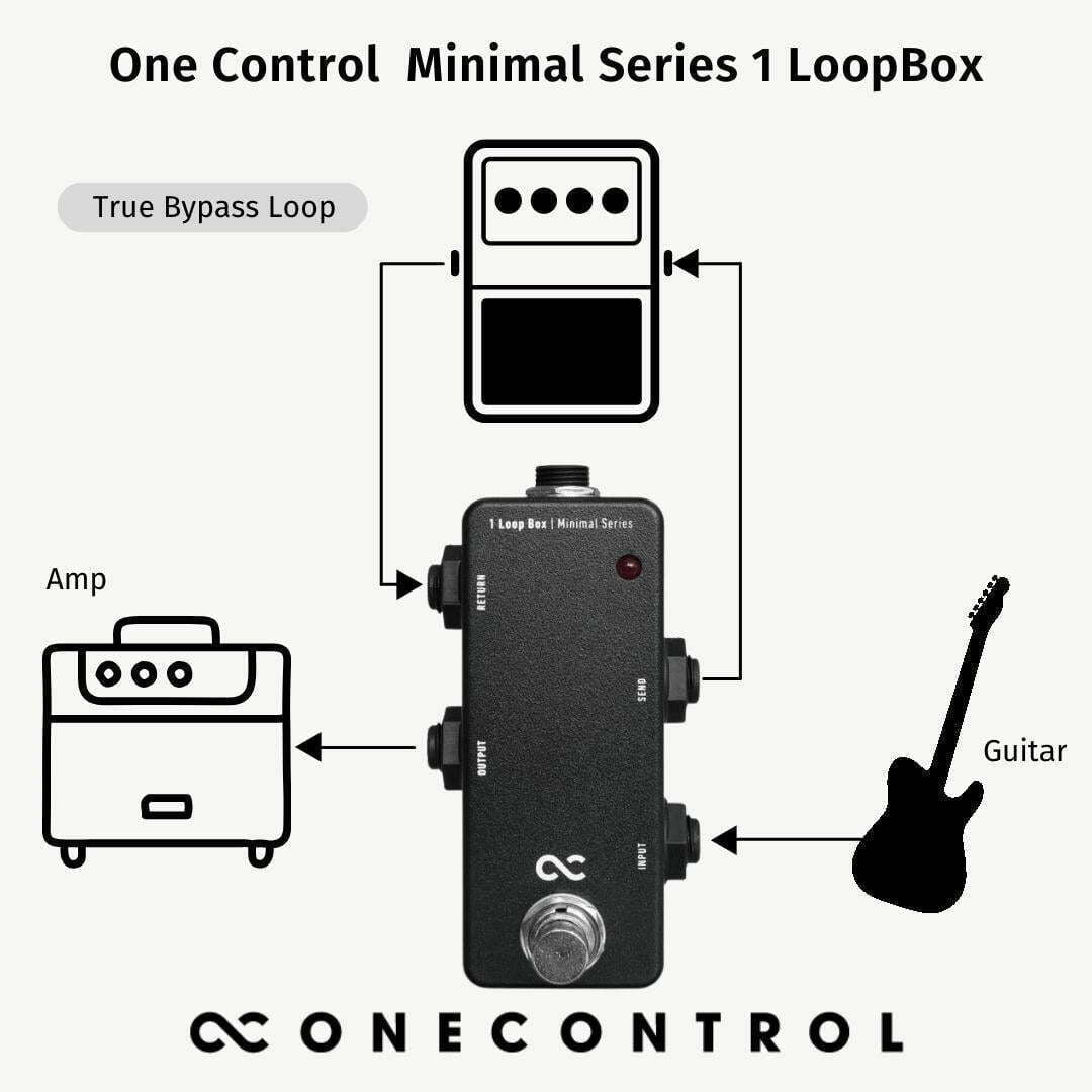 Eng Minimalseries1loopbox