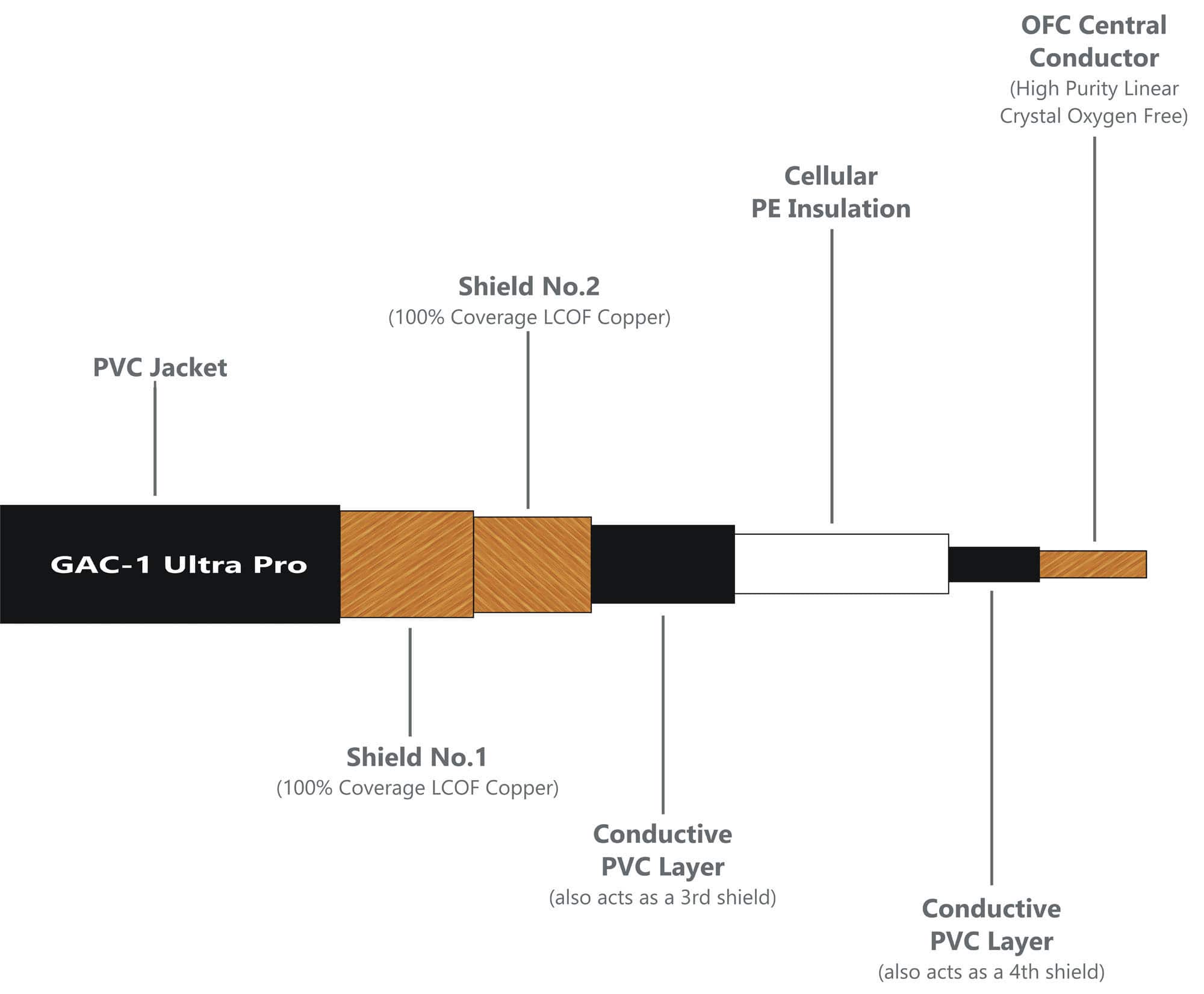 1 Gac1 Ultra Pro Cable Web 2 Min