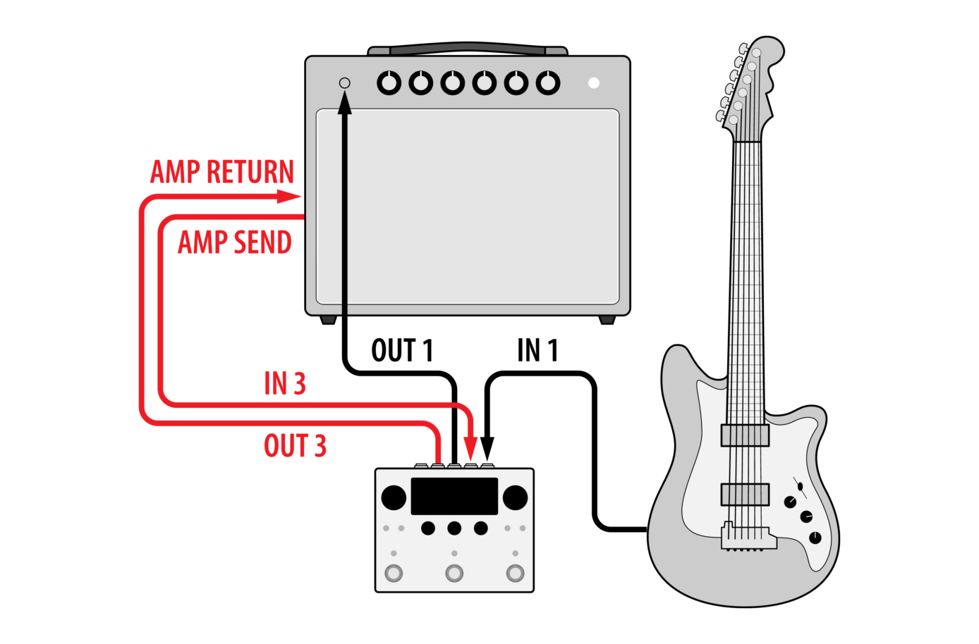 H90 Routing Amplifier Pre Post 1388x914