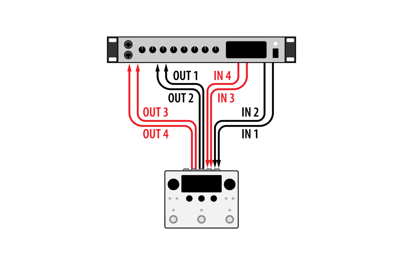 H90 Routing Dual Inserts Daw 1388x914