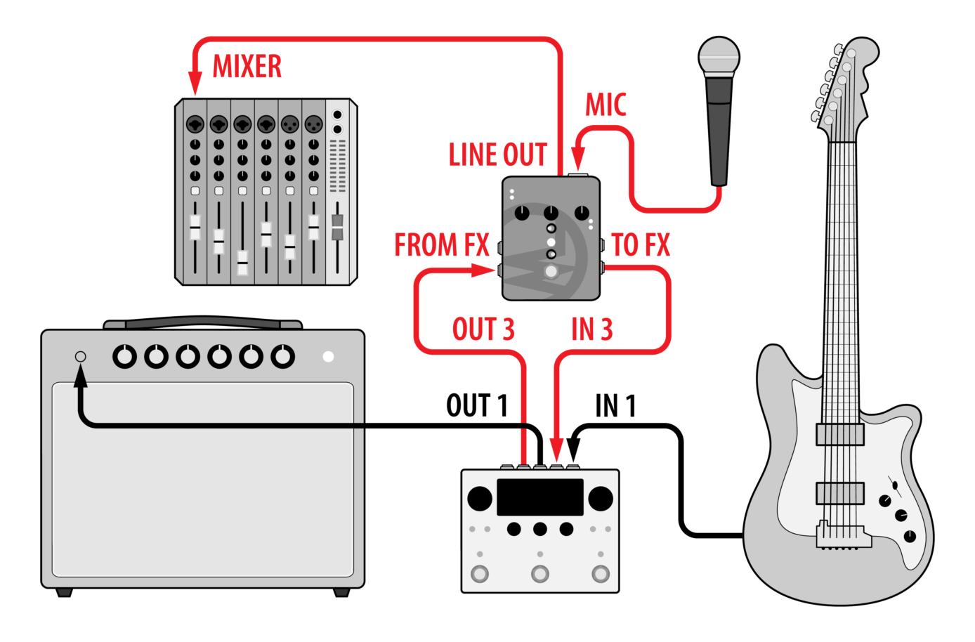 H90 Routing Guitar Vocals Mixinglink 1388x914