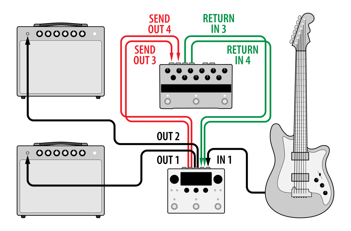 H90 Routing One Stereo Insert 1388x914