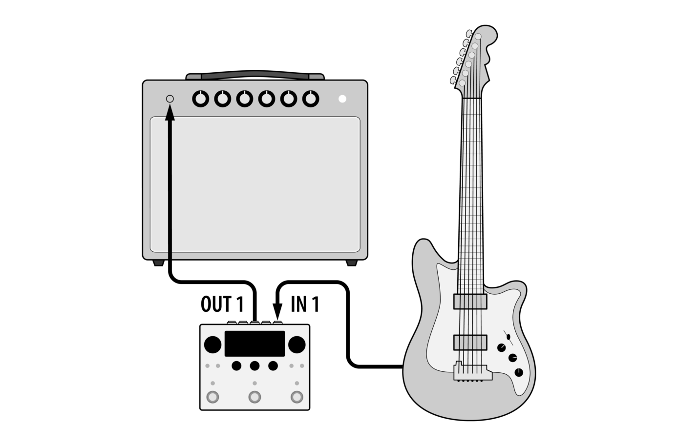 H90 Routing Options Simple Effects Pedal Setup 1388x914