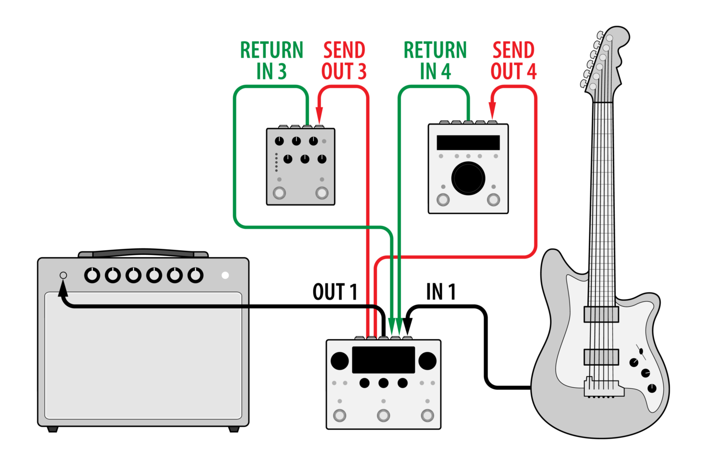 H90 Routing Two Mono Inserts 1388x914