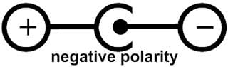 Negative Polarity