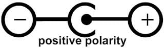 Positive Polarity