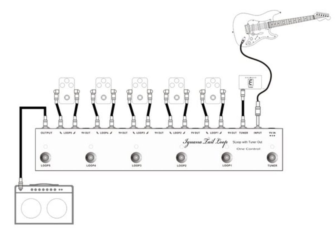 Effects Loops