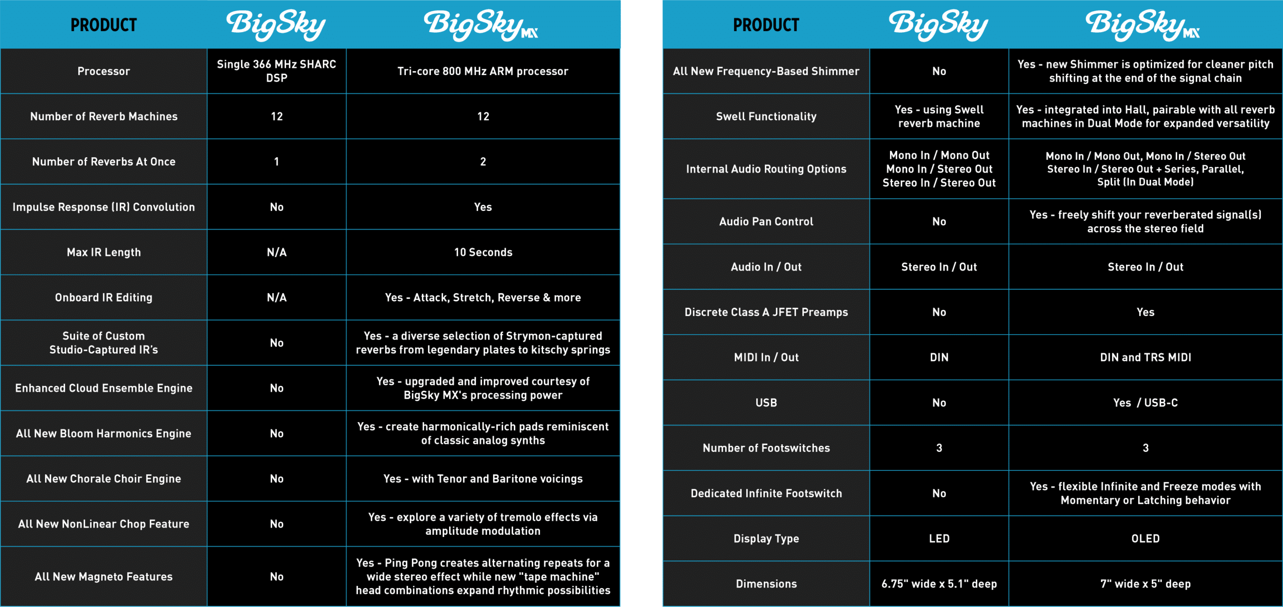 Bigskies Comparisonchart V3 Site
